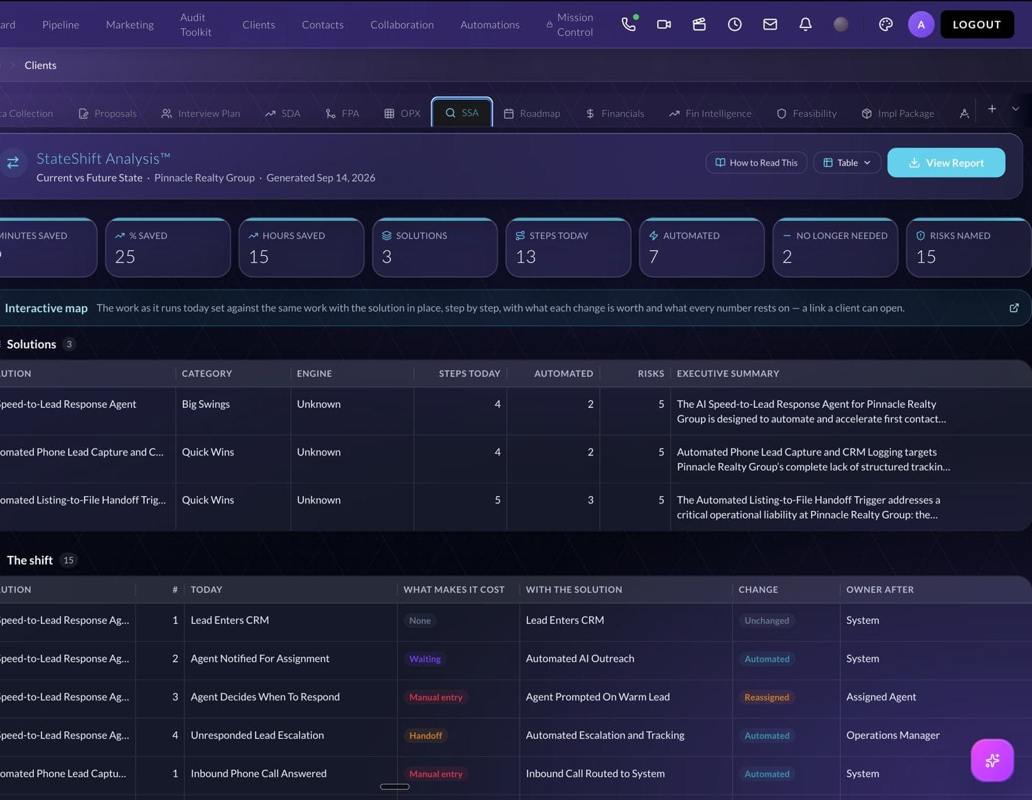 StateShift Analysis screen showing 15 steps, 7 automated